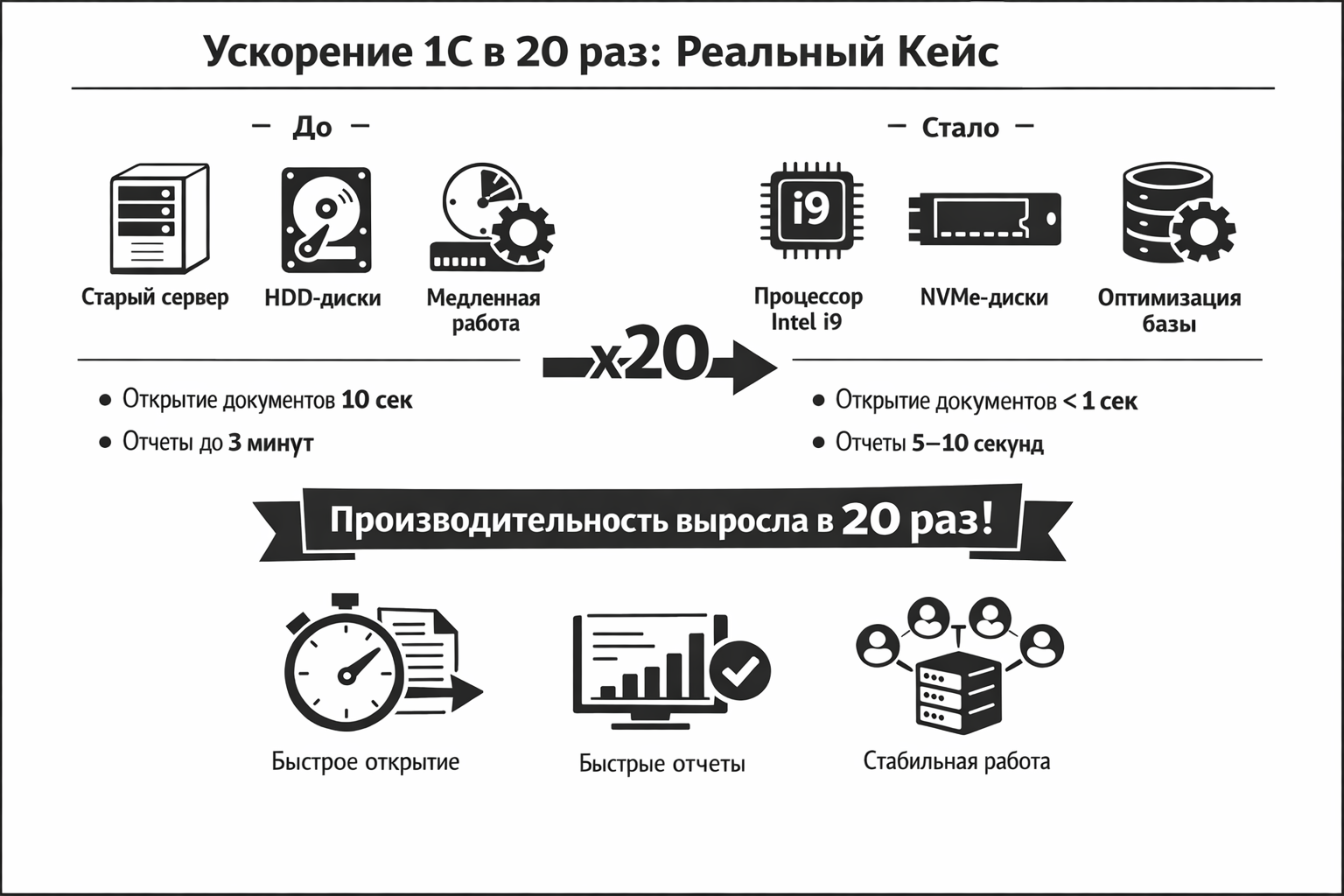Почему тормозит 1С и как это исправить
